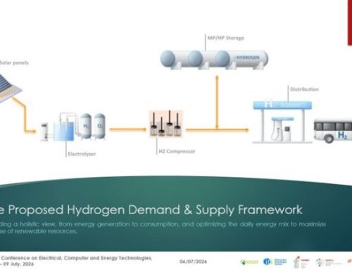 Green Urban Mobility: Optimizing Hydrogen Public Transport from Demand to Energy Supply